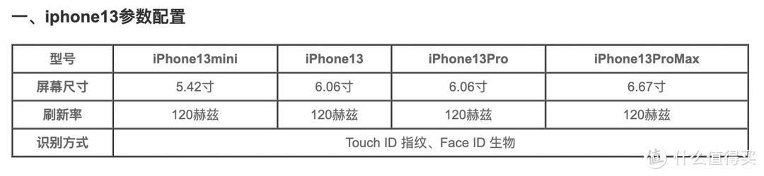 苹果13配置参数详情以及iphone各机型参数对比-趣考网