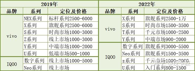 2025年vivo手机与iQOO手机各系列介绍及选购指南-趣考网