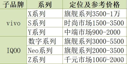2025年vivo手机与iQOO手机各系列介绍及选购指南(图2)