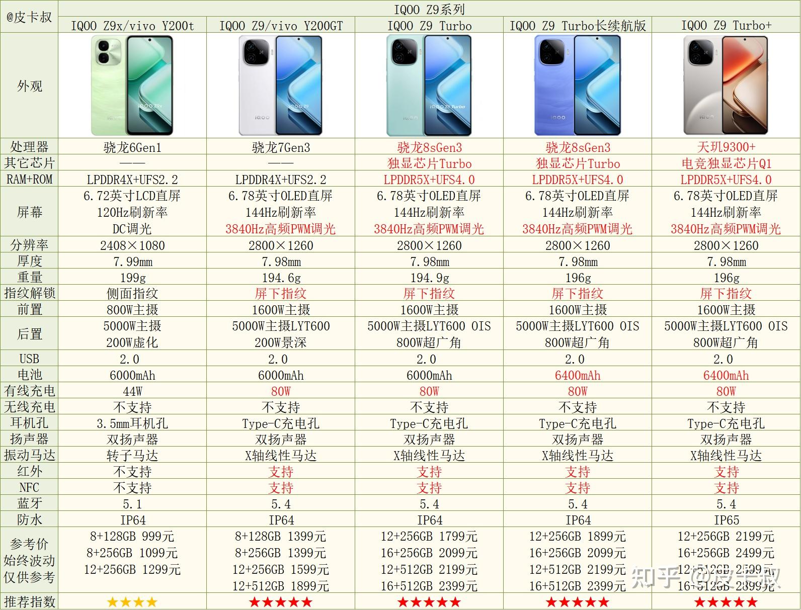 2025年vivo手机与iQOO手机各系列介绍及选购指南(图7)