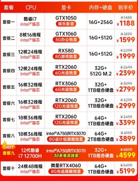 台式电脑配置报价 京东商城台式电脑-趣考网