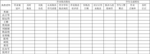 电脑配置作业表制作方法？需要哪些工具和信息？-趣考网