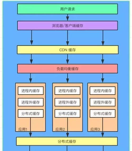 笔记本内存不足如何分配？