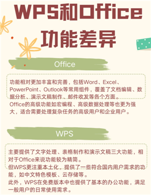 WPSOffice跟Office有什么区别？WPSOffice跟Office哪个好