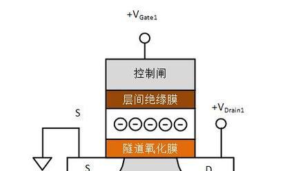 电脑取内存卡时需要断电吗？不正确操作会有什么后果？-趣考网