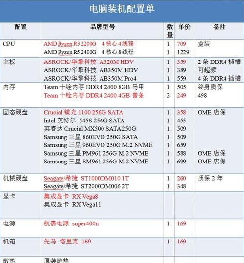 如何查看台式电脑的配置？评估标准是什么？-趣考网