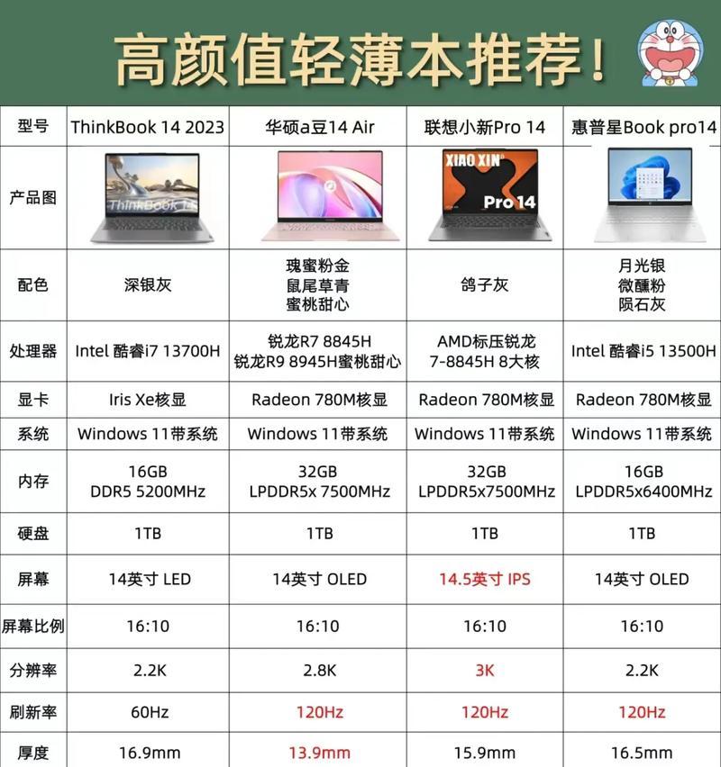 哪个牌子的笔记本电脑好用？如何选择适合自己的品牌？-趣考网
