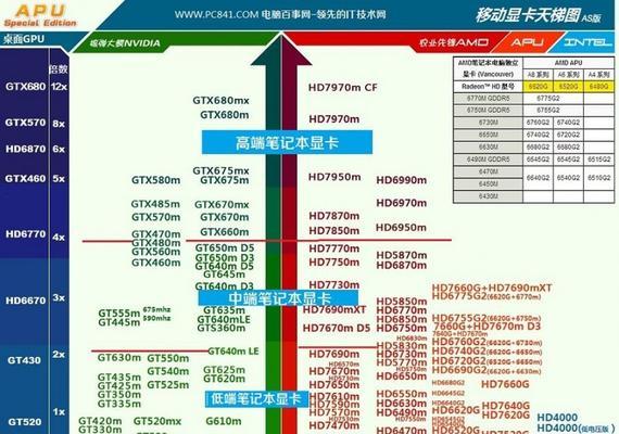 笔记本电脑如何开启独显设置？-趣考网