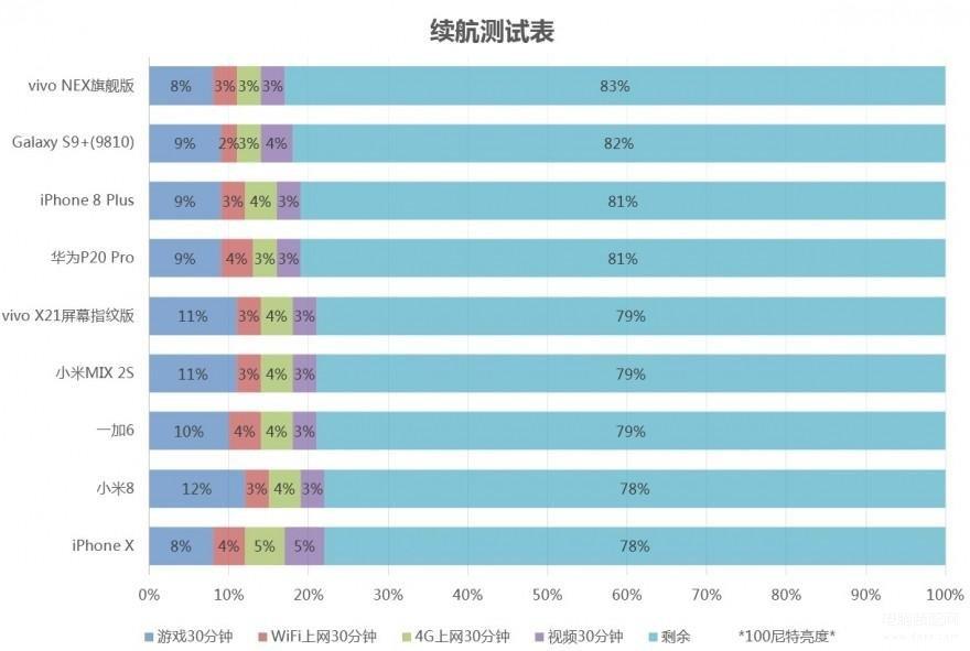 vivo nex手机怎么样（vivo NEX手机详细体验评测）