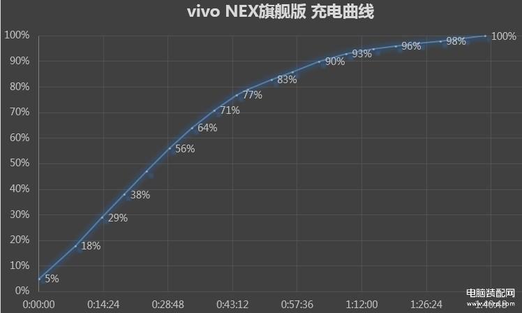 vivo nex手机怎么样（vivo NEX手机详细体验评测）