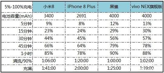 vivo nex手机怎么样（vivo NEX手机详细体验评测）