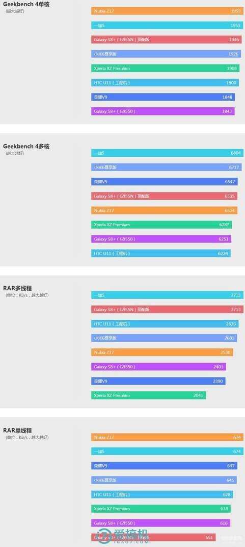 努比亚z17参数（努比亚Z17详细评测）