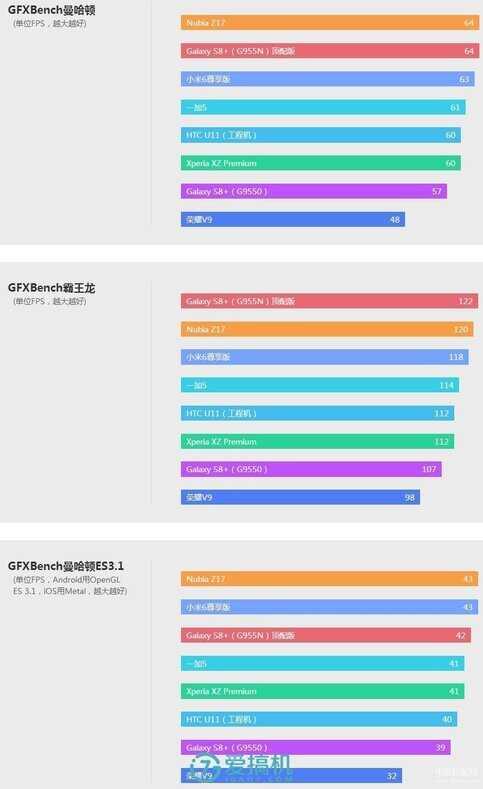 努比亚z17参数（努比亚Z17详细评测）