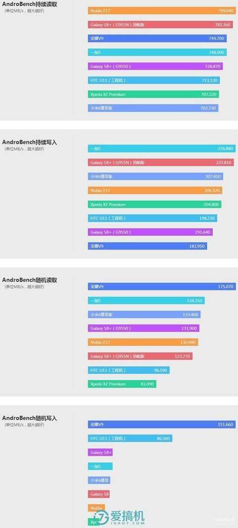 努比亚z17参数（努比亚Z17详细评测）