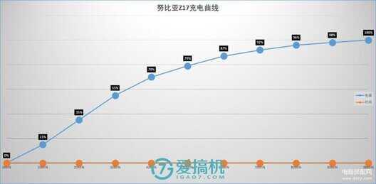 努比亚z17参数（努比亚Z17详细评测）