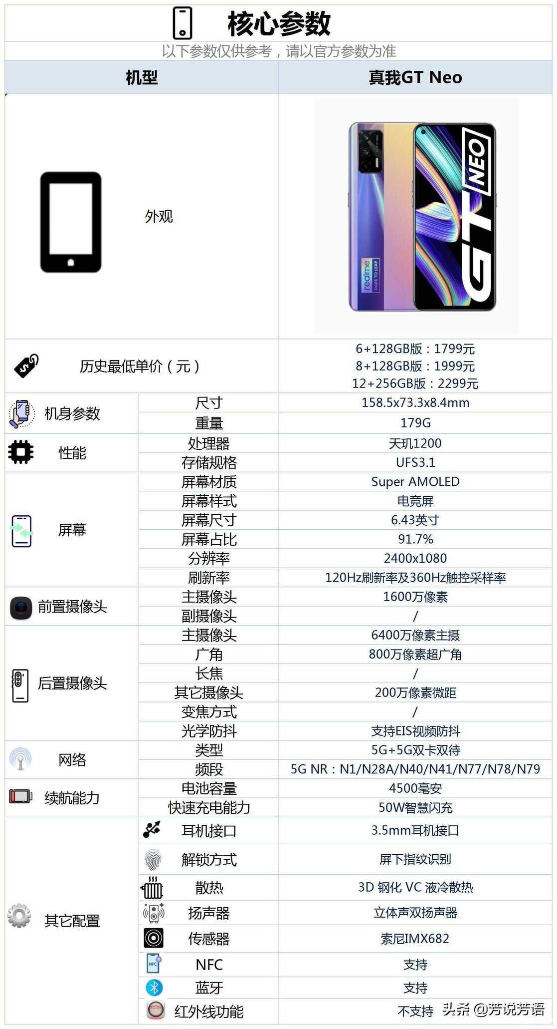 真我gtneo参数有nfc吗（真我GT Neo优缺点）-趣考网