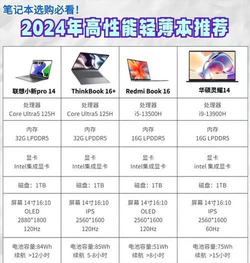 笔记本电脑玩galgame时需要哪些配置？-趣考网