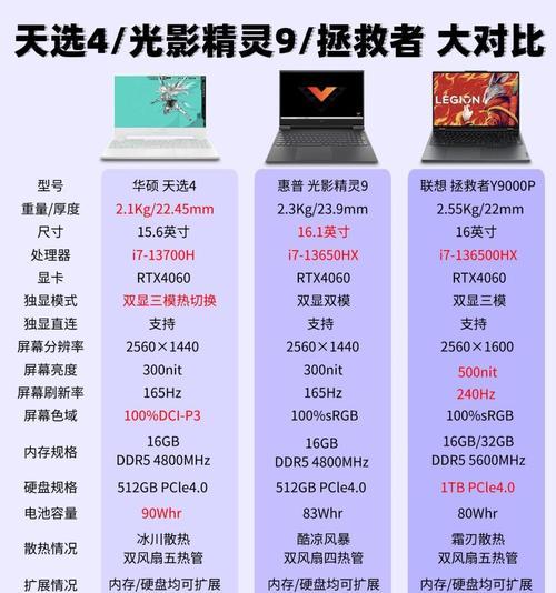 首次购买笔记本电脑办公用应如何选择？-趣考网