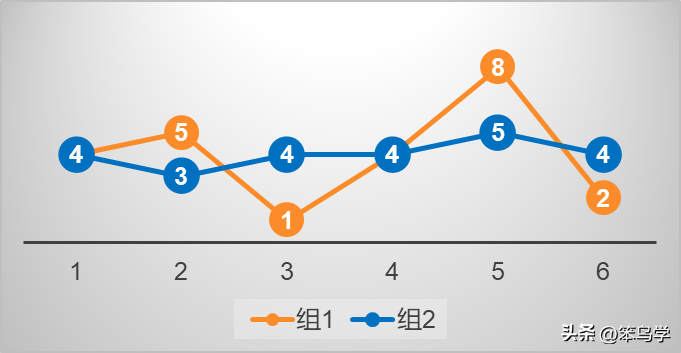 excel方差公式怎么用？关于excel基础函数公式大全-图3