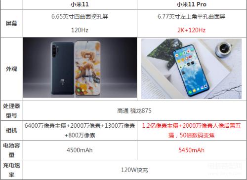 小米11参数对比小米11pro（小米11与小米11Pro入手建议）-趣考网