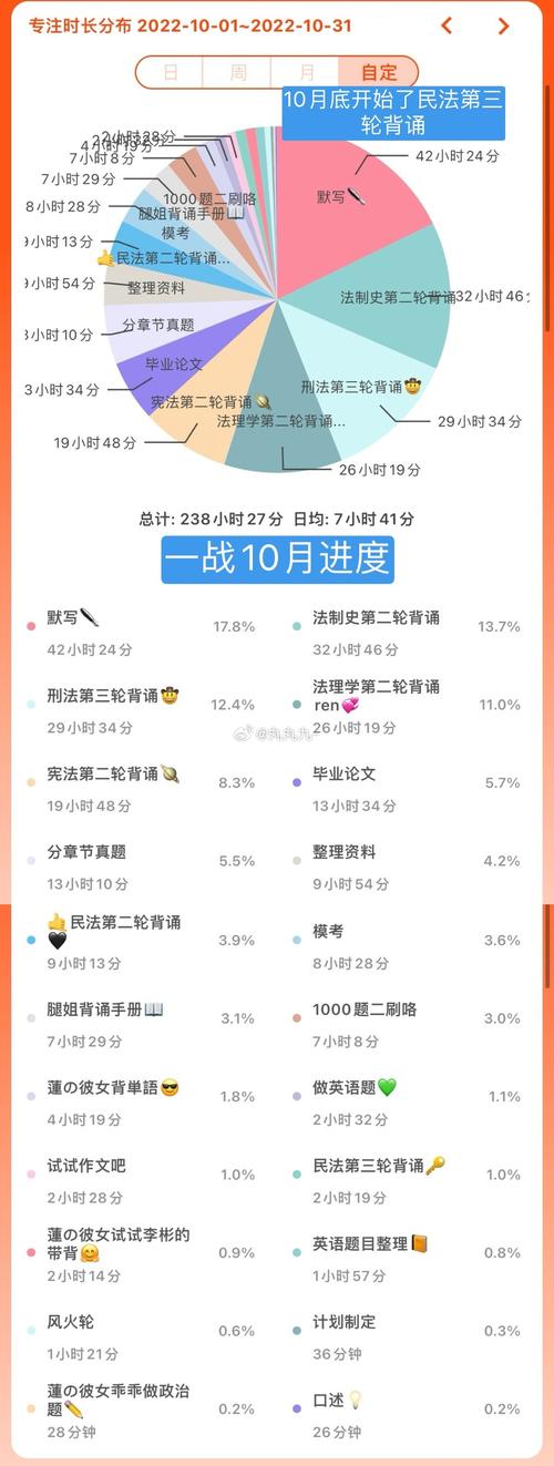 如何正确评估自己？掌握自我评估的关键方法-图3