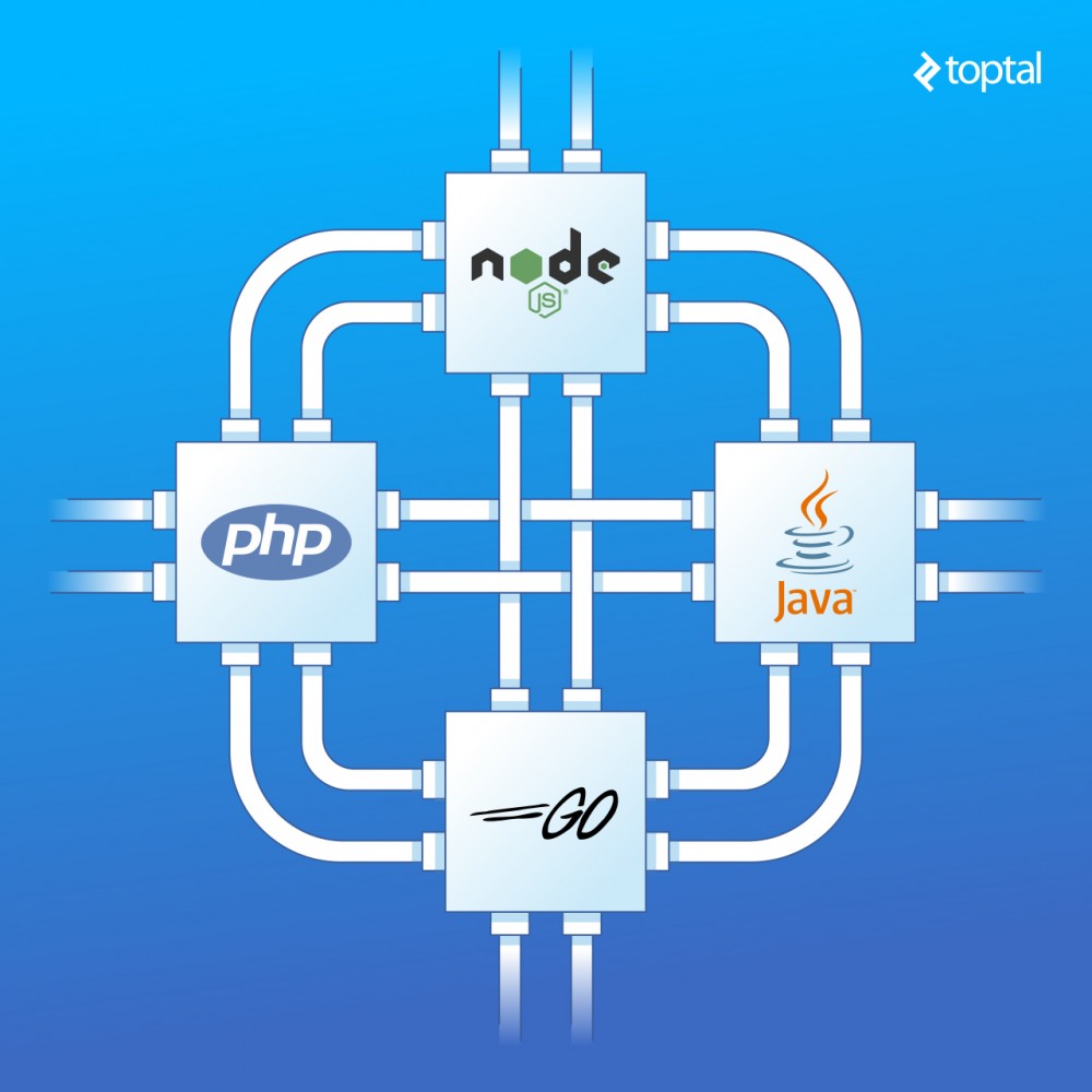 比较Node、PHP、Java和Go的服务器I/O性能