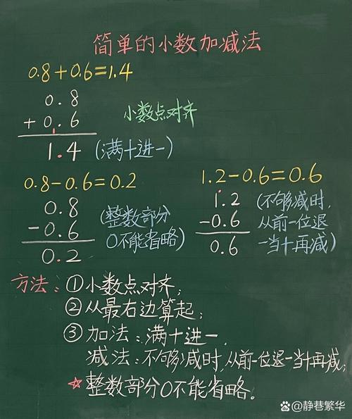 如何设计小学数学说课板书？实用技巧与步骤解析！-趣考网