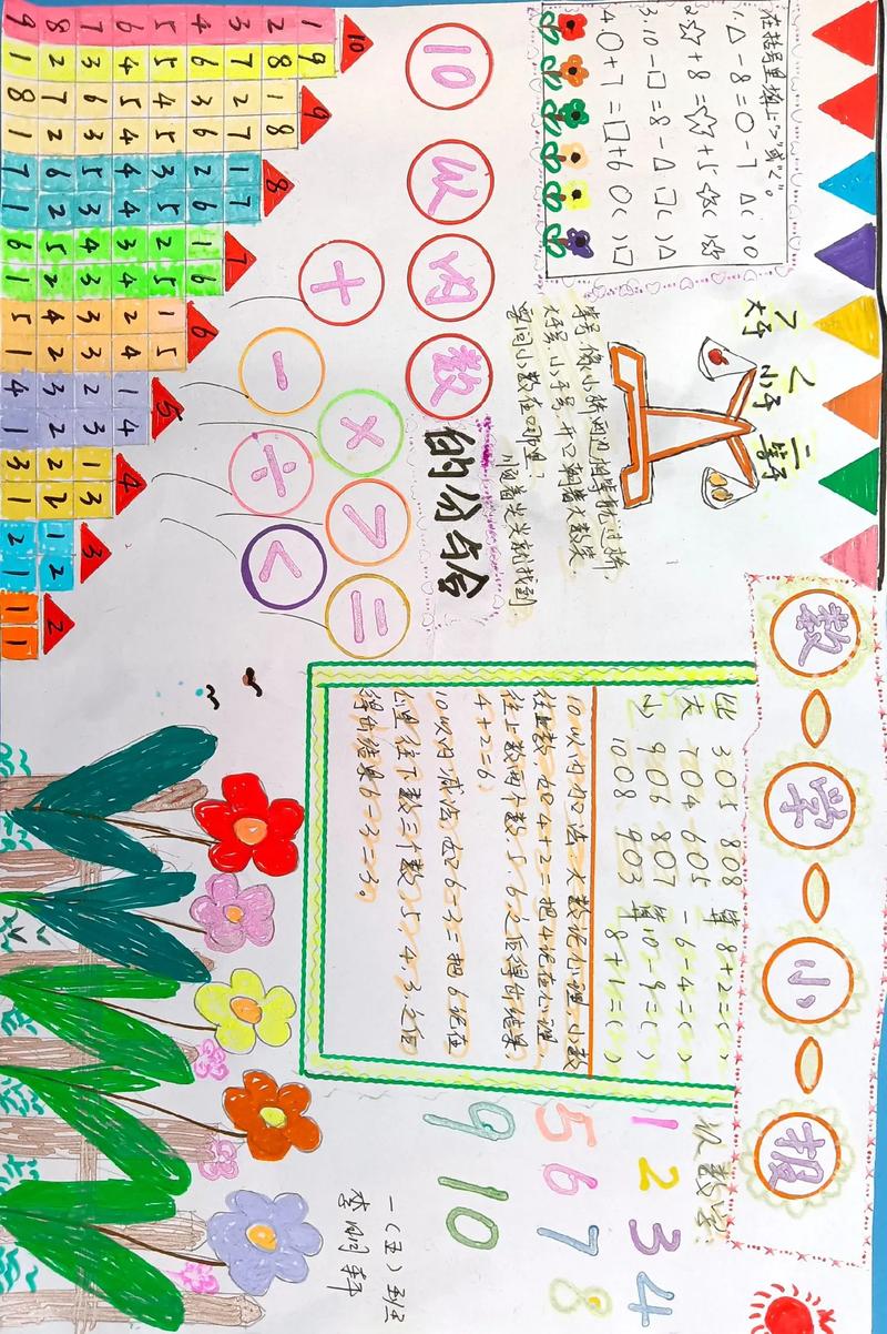 小学数学课外画报如何制作？简单步骤与创意方法！-趣考网