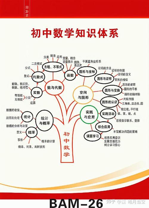 宜宾初中生如何有效提高数学成绩？-趣考网