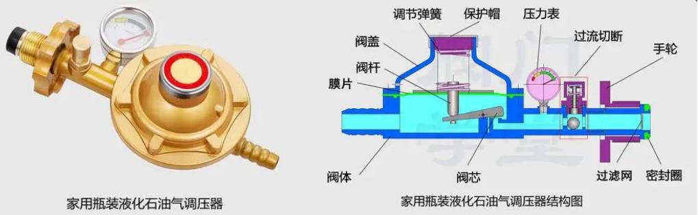液化气为什么漏气？液化石油气泄漏可能的原因-图5