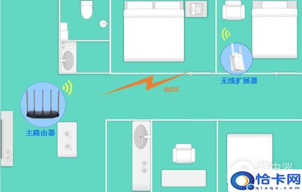 三种增强无线WiFi信号的方法？wifi信号弱的解决办法