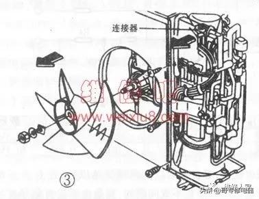 空调为什么会咚咚响？空调常见多发故障的分析与排除-图3