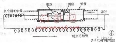 空调为什么会咚咚响？空调常见多发故障的分析与排除-图4