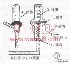 空调为什么会咚咚响？空调常见多发故障的分析与排除-图5