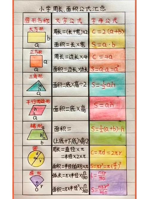 小学数学公式排序的正确方法是什么？-趣考网