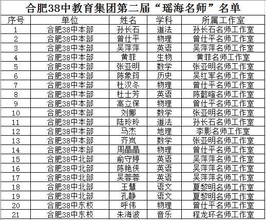 高中数学竞赛中有哪些重要头衔？-趣考网