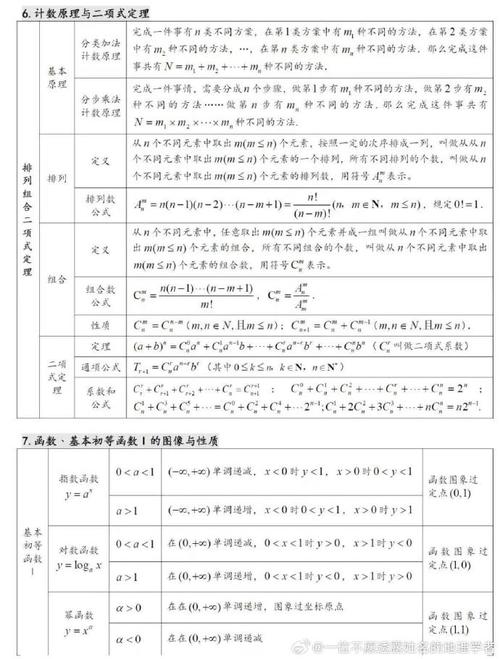 高中数学中哪些知识点常用数学归纳法？-趣考网