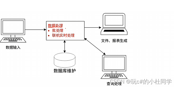 Linux如何查看系统的硬件传感器信息（如湿度）