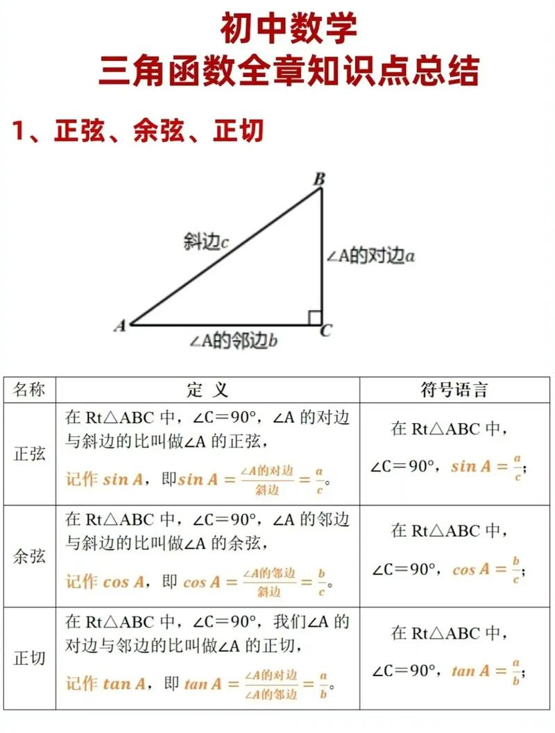 初中数学函数表格绘制步骤详解？-趣考网