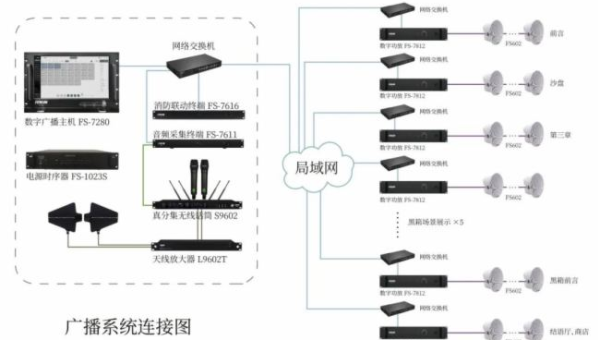 Linux怎样监控系统的套接字连接状态
