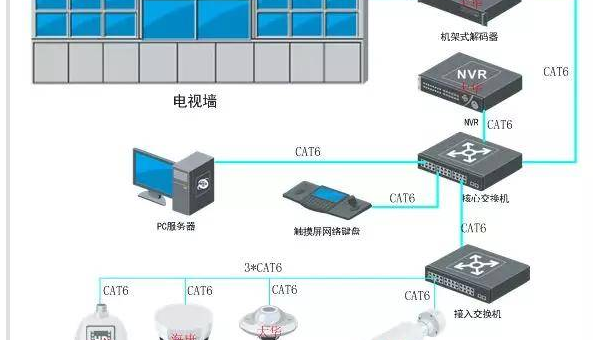 Linux怎样监控系统的进程上下文切换次数