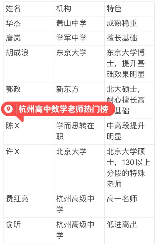 哪些高中数学老师好？优秀教师的选择标准与推荐指南-趣考网