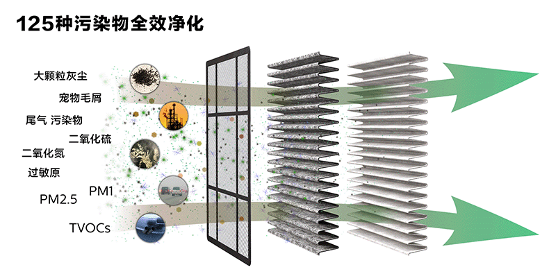 空气净化器为什么加水？带加湿功能的空气净化器好在哪里？-图10