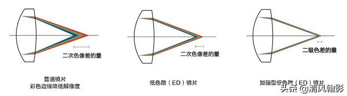 长焦数码相机哪款最好？拍鸟一体照相机推荐-图14
