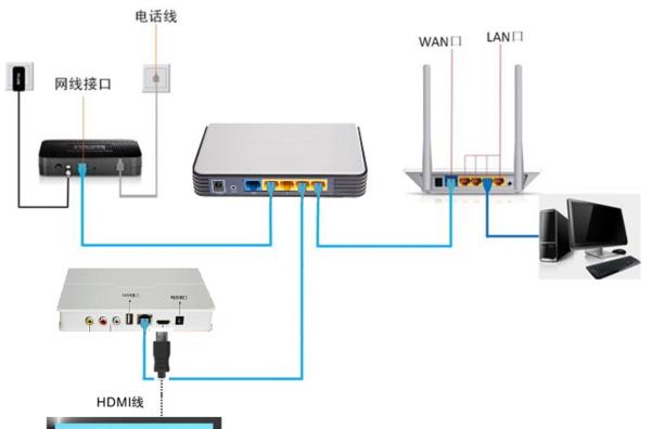 网络宽带机顶盒怎么缴费?缴费流程是怎样的?