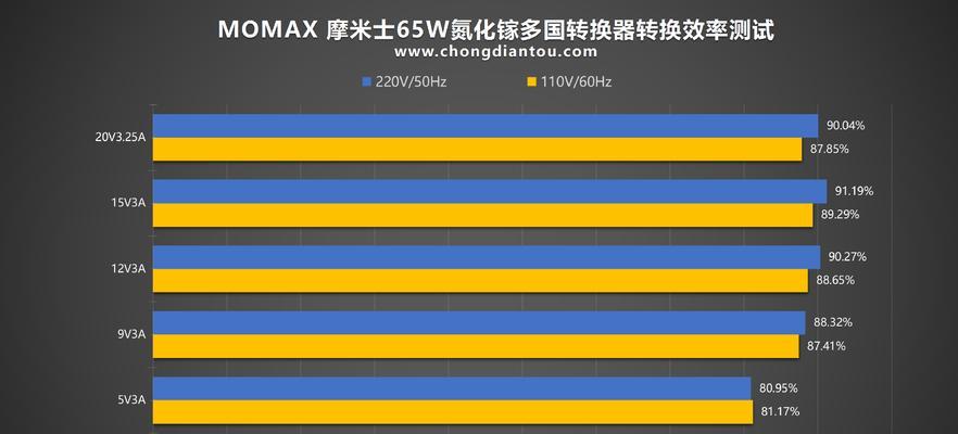 旅行用充电器快充功率应选多少瓦?