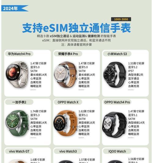 智能手表双向卫星功能如何启用？使用方法是什么？