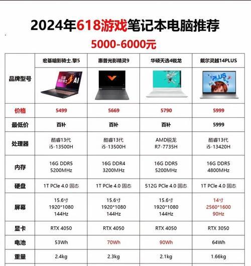 畅骁电脑配置在百度百科如何查看?