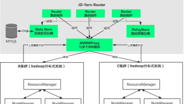 Kubernetes 自定义资源定义（CRD）：扩展集群功能的实战案例
