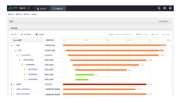 Heroku 运维工具：日志聚合、监控报警与资源消耗分析